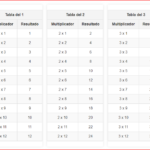 tablas de multiplicar del 1 al 12 imprimible