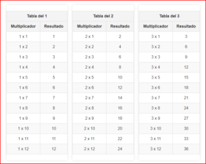 tablas de multiplicar del 1 al 12 imprimible
