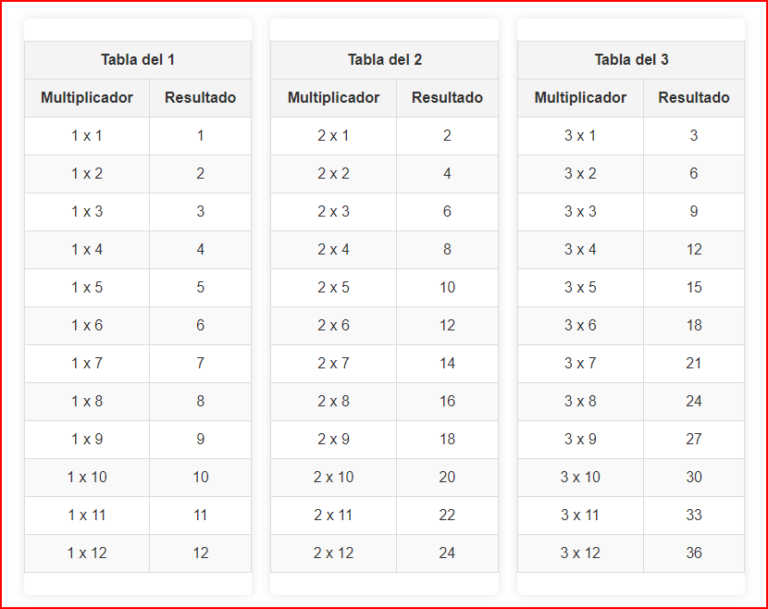 tablas de multiplicar del 1 al 12 imprimible