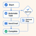 Crear y optimizar workflows
