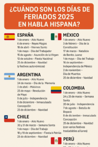 Cuándo-Son-los-Días-de-Feriados-2025-en-Países-de-Habla-Hispana