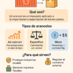 Qué-Son-los-Aranceles