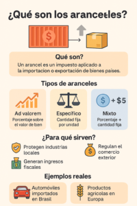 ¿Qué Son los Aranceles? Explicación Clara con Ejemplos Simples