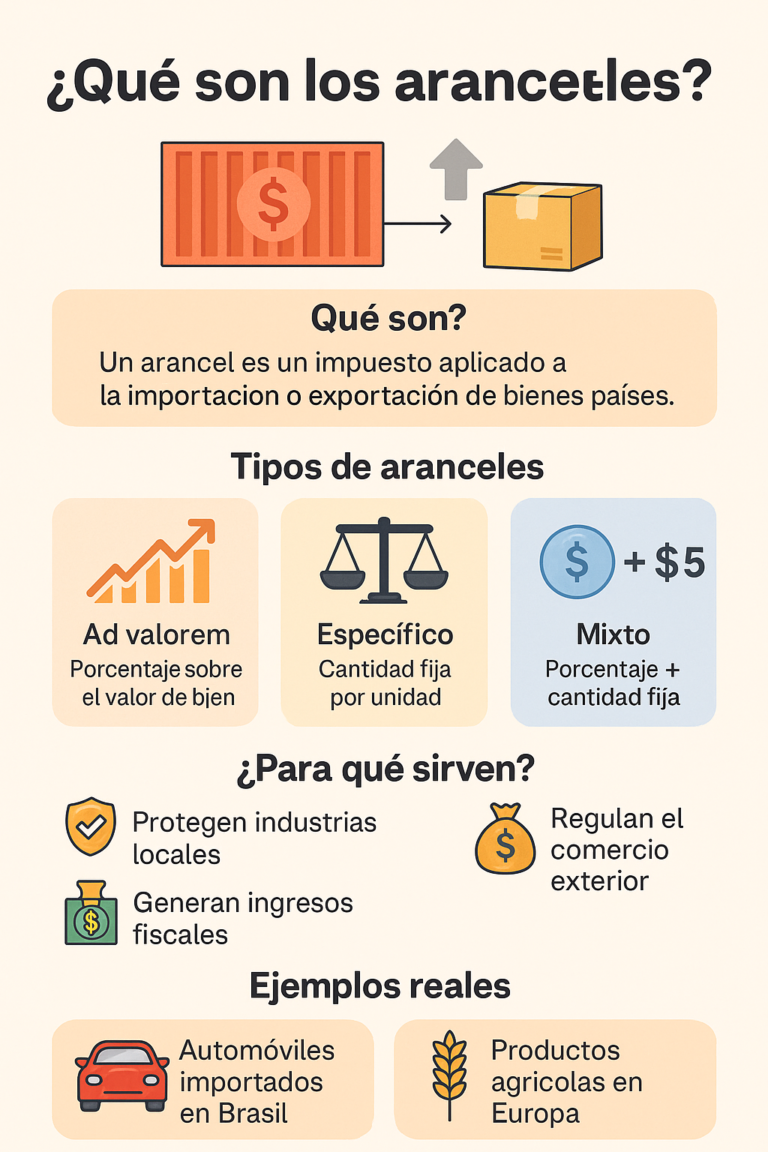 Qué-Son-los-Aranceles