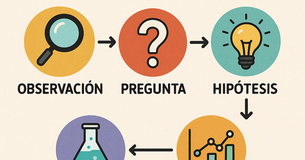 método científico