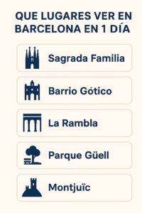 Que Lugares Puedes Ver en Barcelona en 1 Día