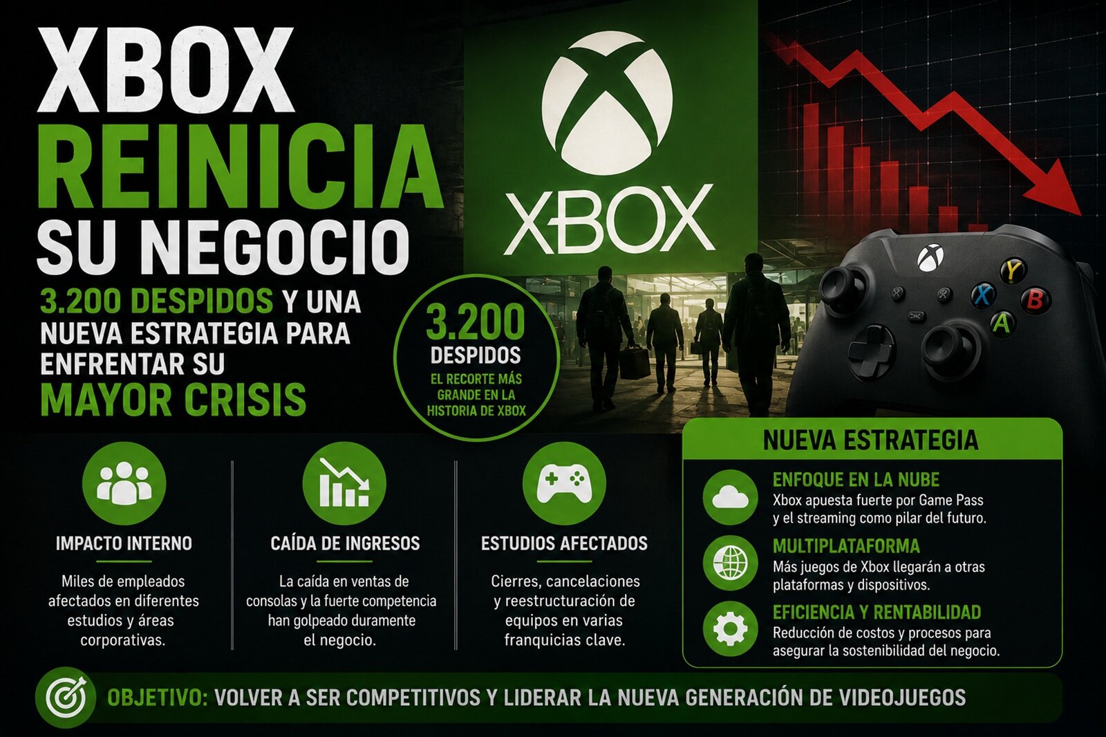 microsoft xbox despidos